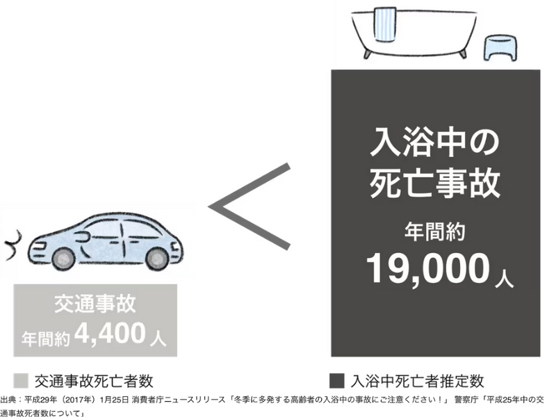 ヒートショック,久留米市,対策